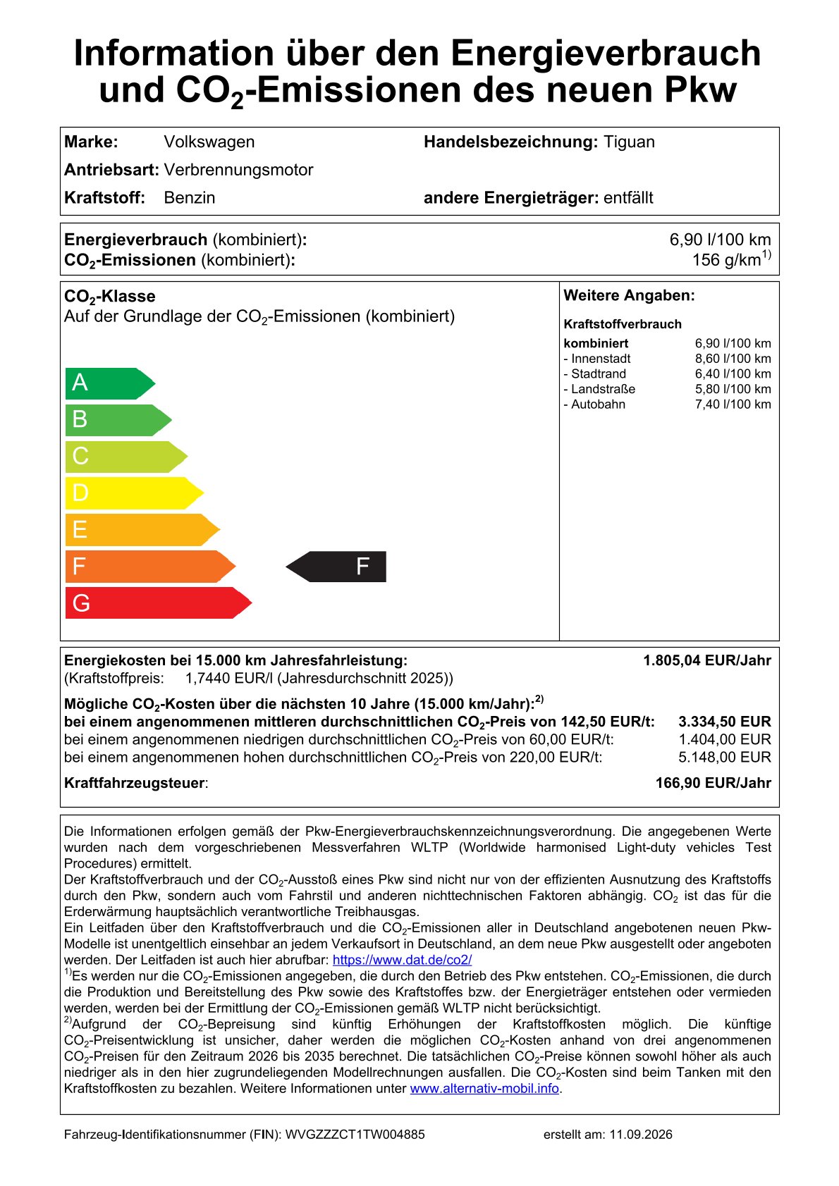 WLTP Label: Co2 Klasse D